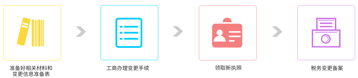 迦密山服務(wù)流程