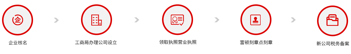 公司注冊(cè)流程